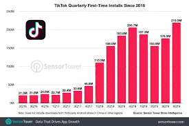TikTok Review For | 2025 | Best social APP 17