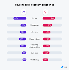 TikTok Review For | 2025 | Best social APP 19