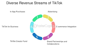 TikTok Review For | 2025 | Best social APP 25